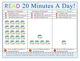 Twenty Minutes a Day
