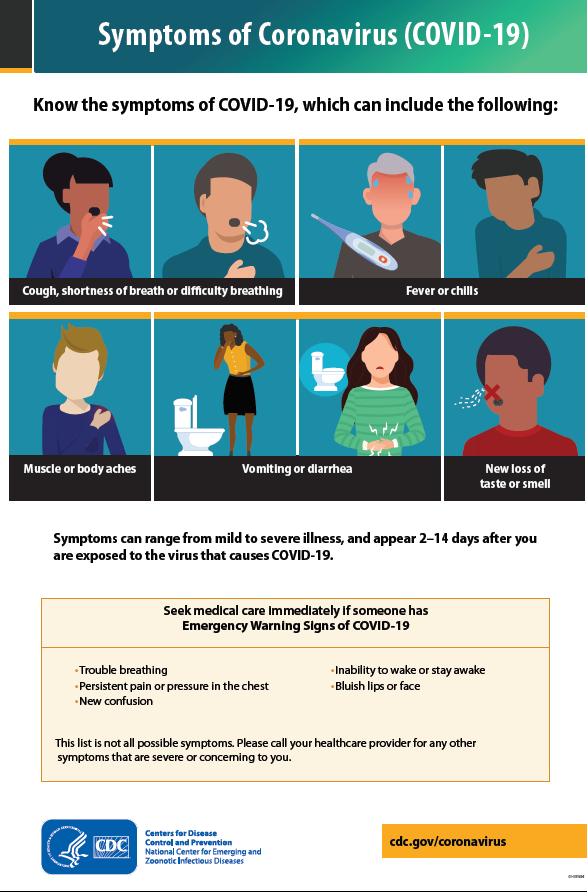 Covid Symptoms