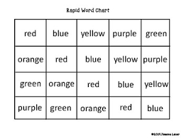 Rapid Word Chart